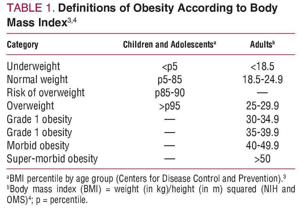 Obesity Metabolic Syndrome And Diabetes Cardiovascular