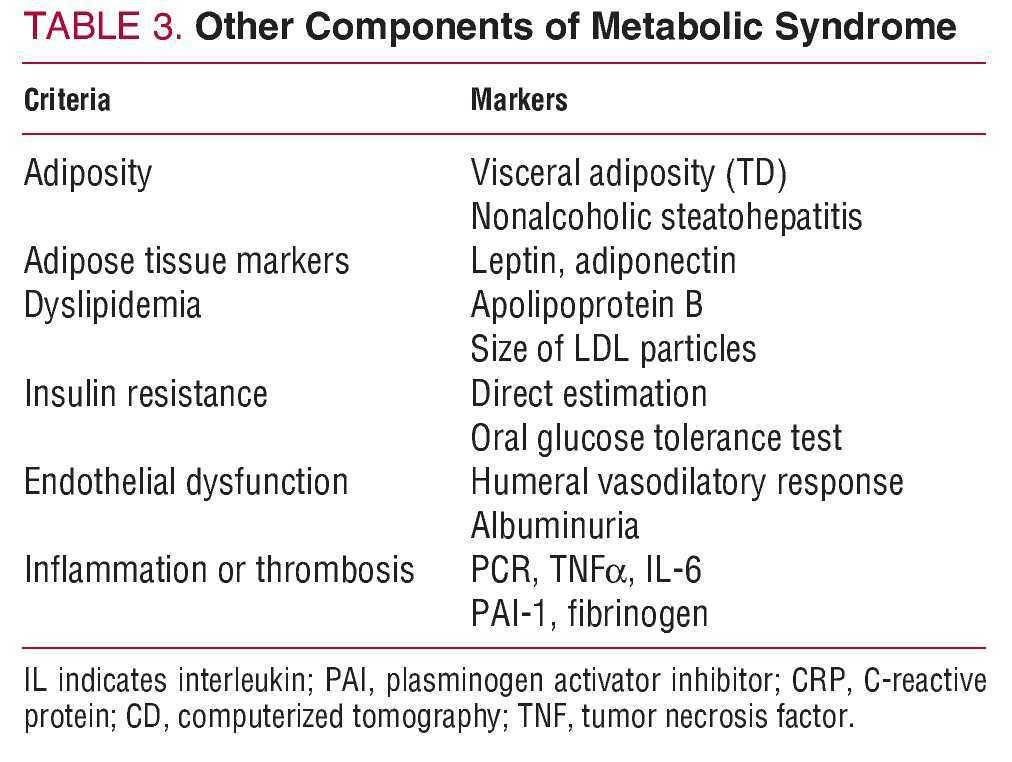 diabetology and metabolic syndrome