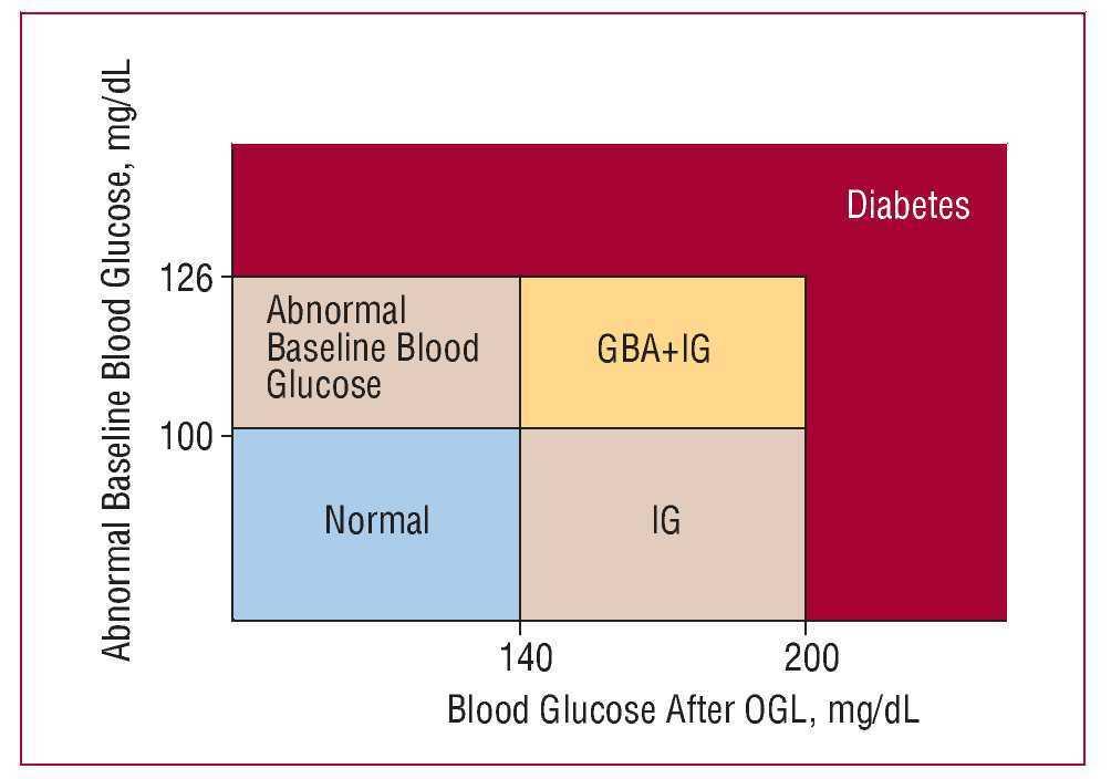 Obesity Metabolic Syndrome And Diabetes Cardiovascular Implications And Therapy Revista Espanola De Cardiologia