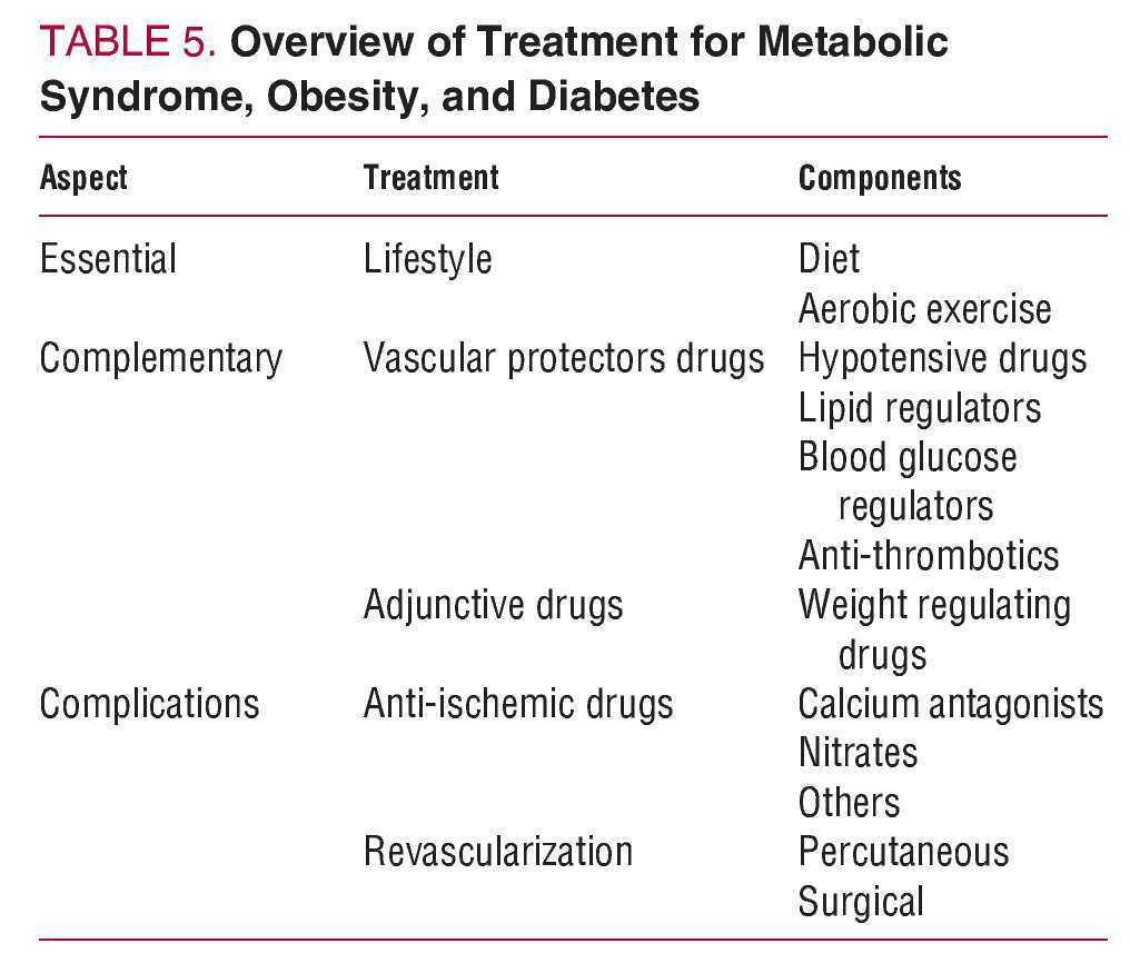 diabetes and metabolic syndrome journal impact factor)