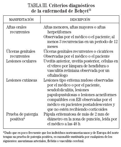 Enfermedad De Behcet Piel Formacion Continuada En Dermatologia