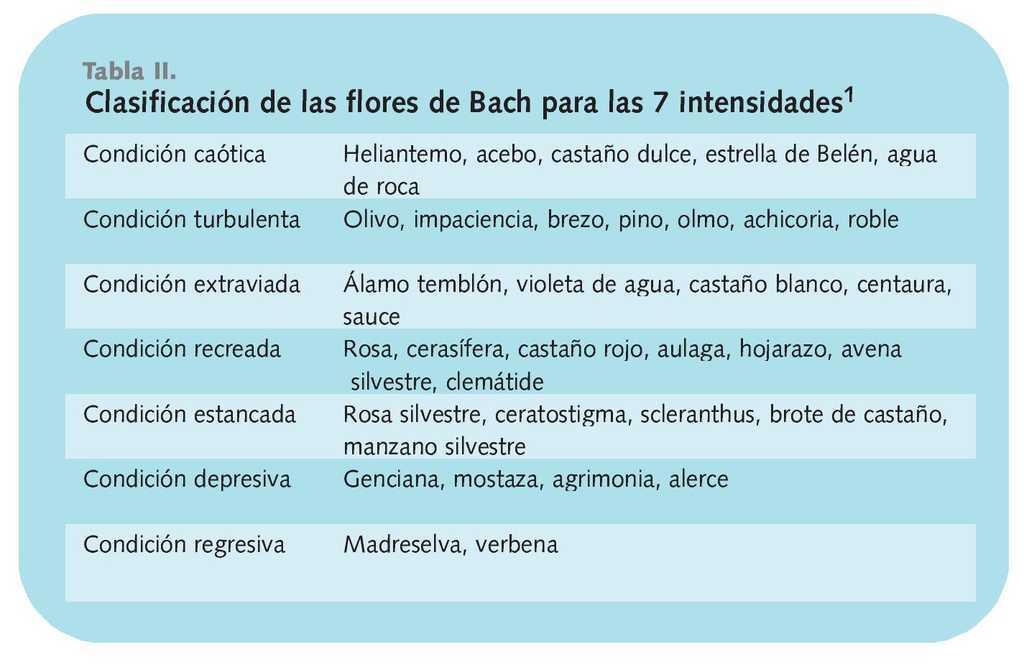 Flores de Bach. Revisión | Farmacia Profesional