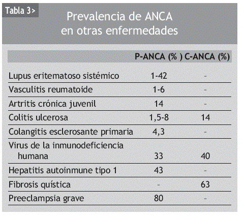 Cuando Solicitar Los Anticuerpos Anticitoplasma De Neutrofilo Seminarios De La Fundacion Espanola De Reumatologia