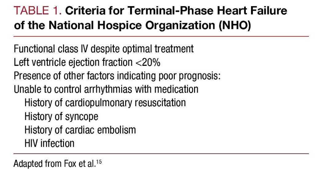 how do you die from malignant pleural effusion