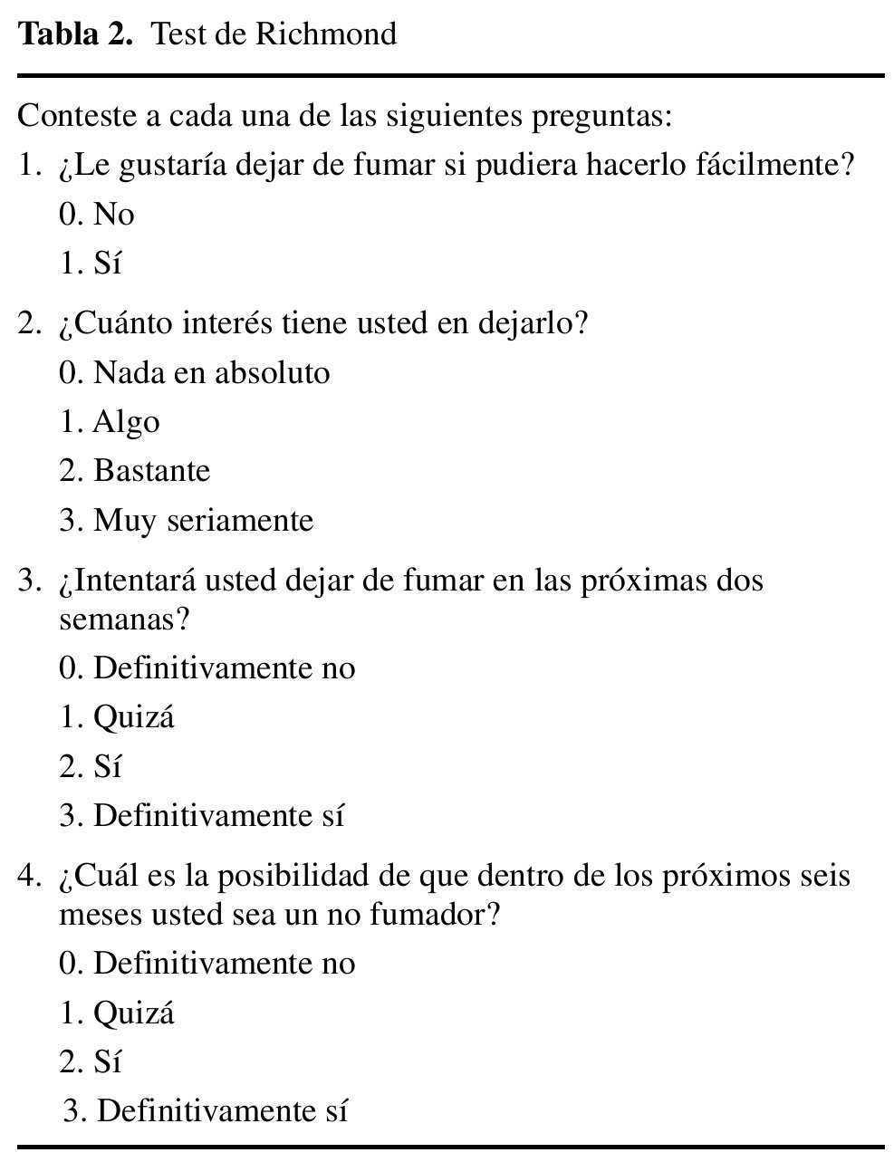 Intervencion Sobre El Consumo De Tabaco En Un Paciente Con Dependencia Al Alcohol Ingresado Para La Desintoxicacion Trastornos Adictivos