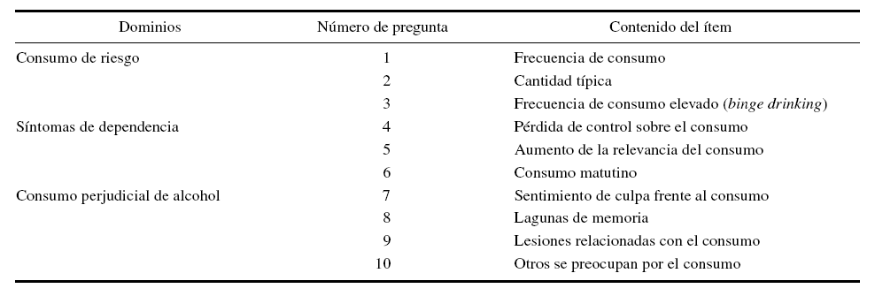 Evaluación del consumo de alcohol y diagnóstico de patrón de consumo