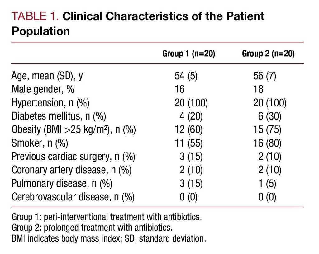 Effect of Antibiotic Treatment in Patients With Postimplantation Syndrome After Aortic Stent Placement | Revista Española de Cardiología (English Edition) Effect of Antibiotic Treatment in Patients With Postimplantation Syndrome After Aortic Stent Placement | Revista Española de Cardiología (English Edition)