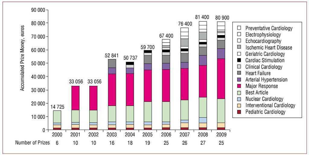 Revista Española de Cardiología