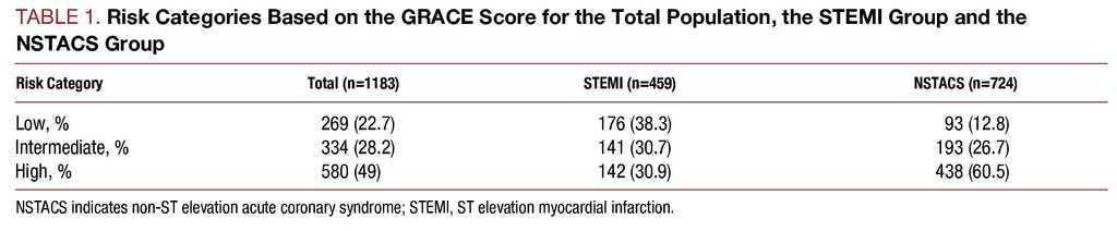 medicinal-superficial-iling-grace-score-calculator-atlet-mentalitatea