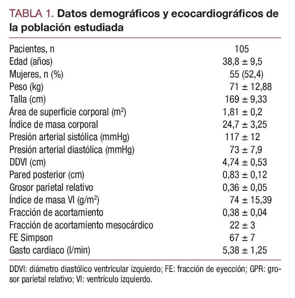 Deformación ventricular izquierda en ecocardiografía bidimensional