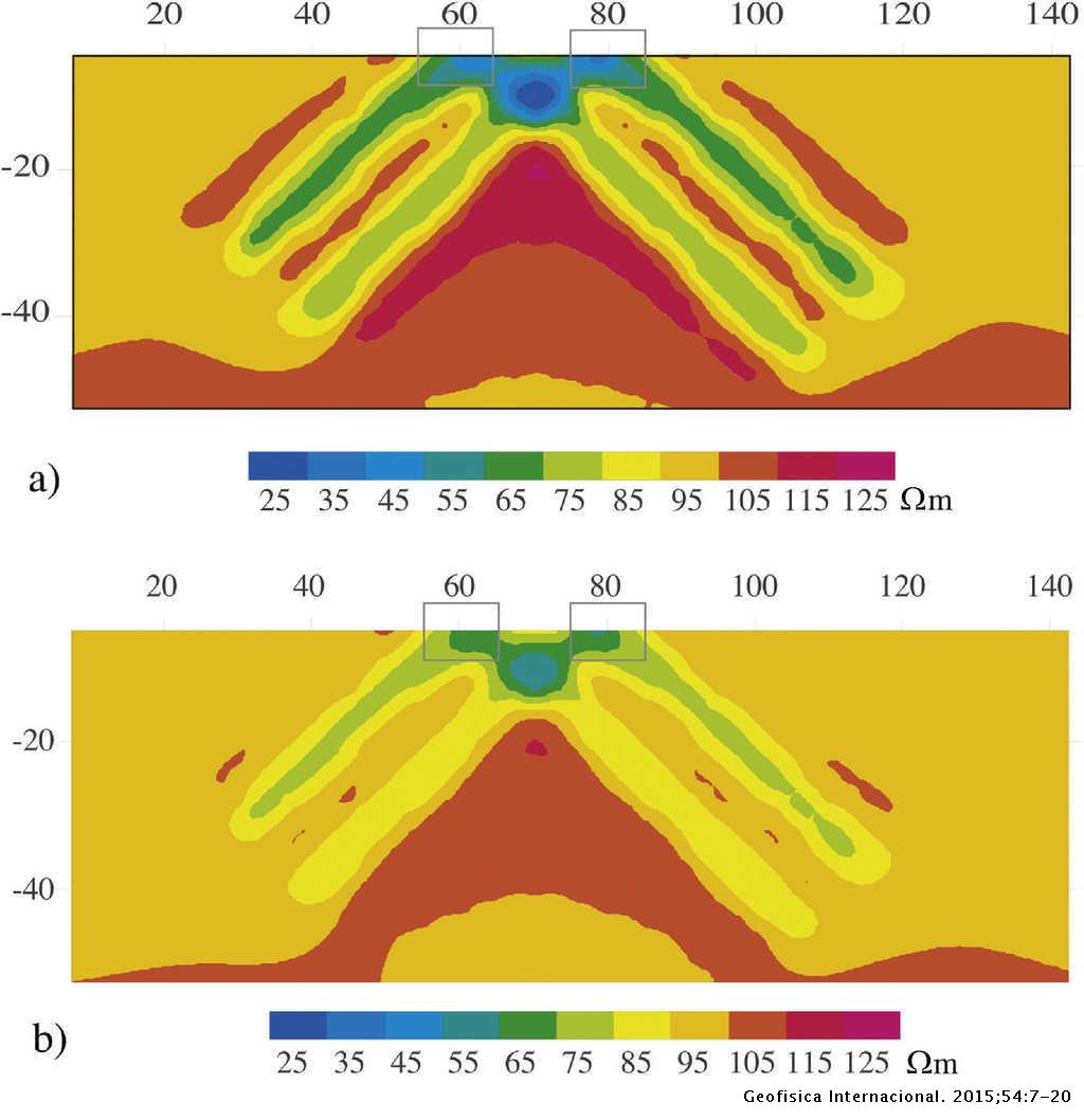 Two Algorithms To Compute The Electric Resistivity Response Using Green S Functions For 3d Structures Geofisica Internacional