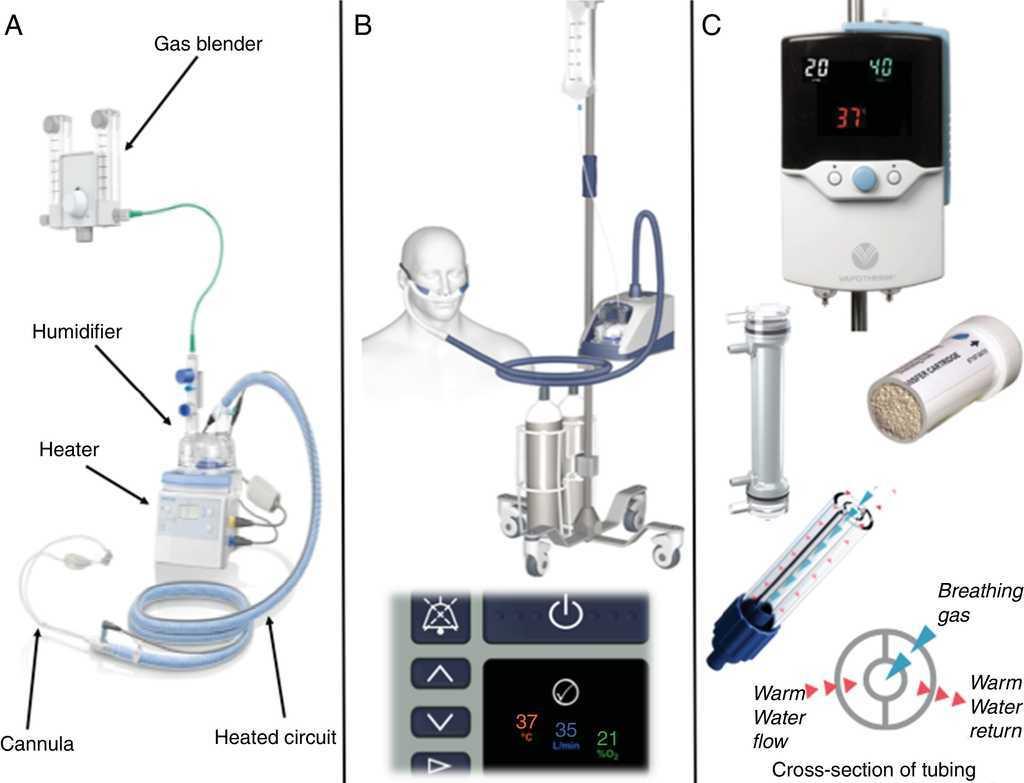 the-use-of-high-flow-nasal-cannula-in-the-pediatric-emergency