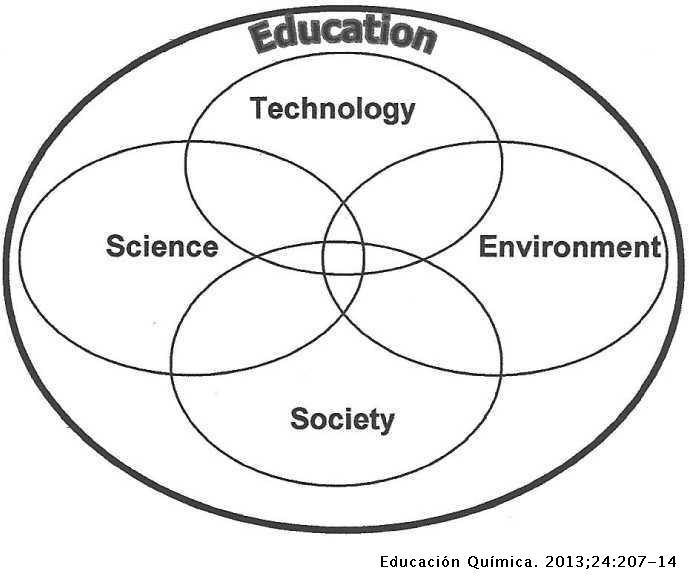 the relationship between science and technology