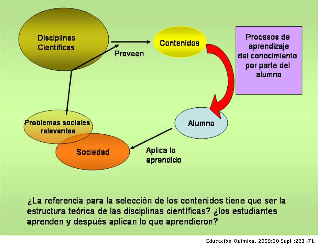 Las disciplinas científicas ¿referencia única para seleccionar contenidos para la educación Las disciplinas científicas ¿referencia única para seleccionar contenidos para la educación