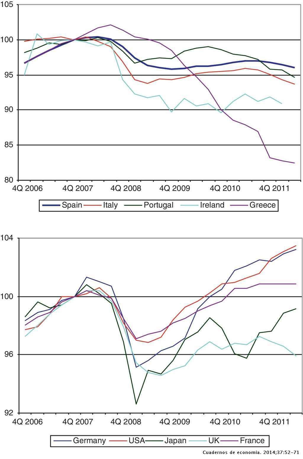 Fiscal Consolidation And The Sustainability Of Public Debt In The
