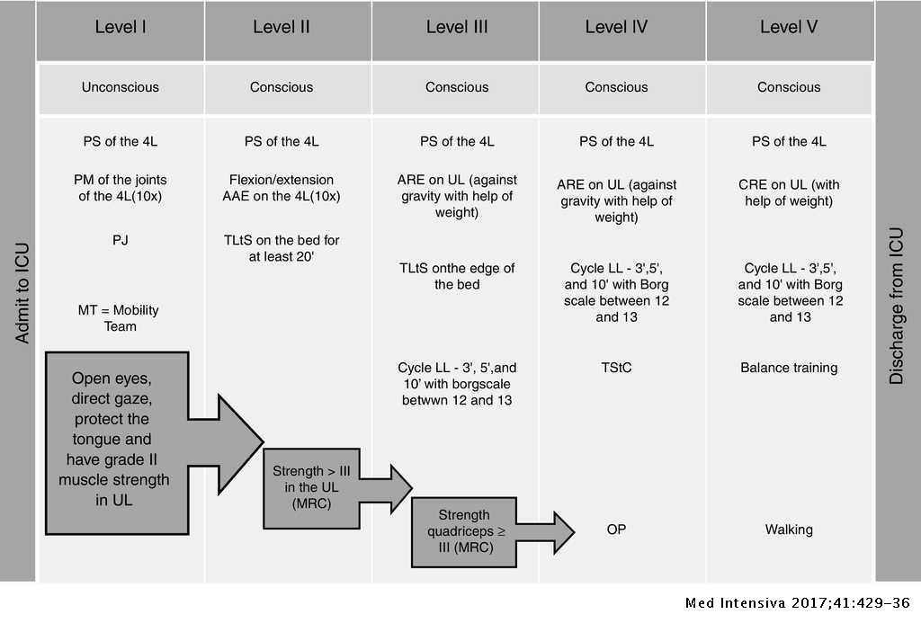 Critically Critically