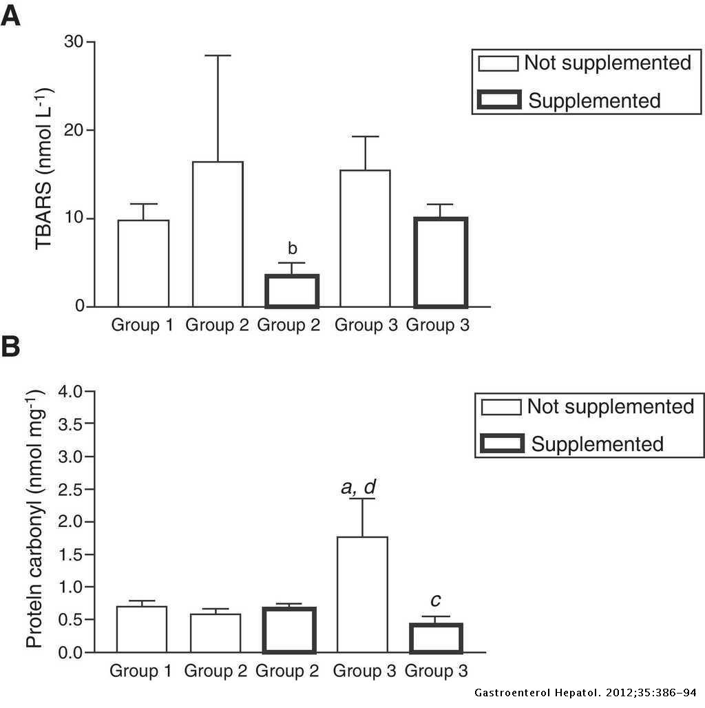 Antioxidant Supplementation Attenuates Oxidative Stress In Chronic Hepatitis C Patients Gastroenterologia Y Hepatologia
