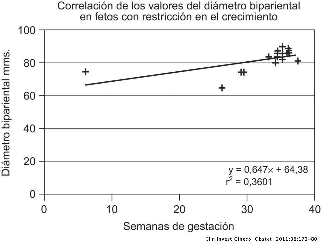 La Frecuencia Cardiaca En Fetos Con Restriccion En El Crecimiento Y Desarrollo Clinica E Investigacion En Ginecologia Y Obstetricia La Frecuencia Cardiaca En Fetos Con Restriccion En El Crecimiento Y Desarrollo Clinica E Investigacion En Ginecologia Y Obstetricia