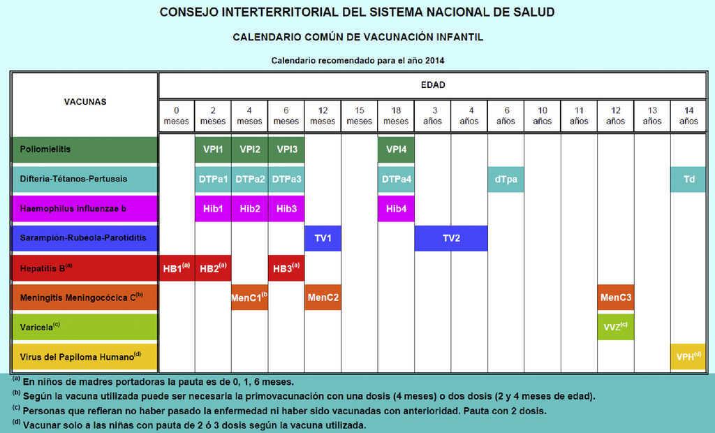 Calendario Común De Vacunación A Lo Largo De Toda La Vida