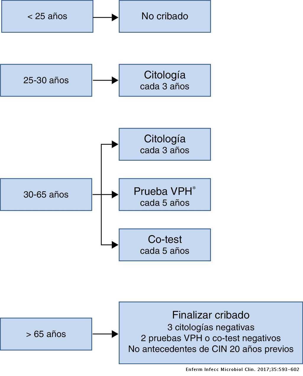 Virus hpv diagnostico, Papiloma virus diagnostico laboratorio, Lista de analize