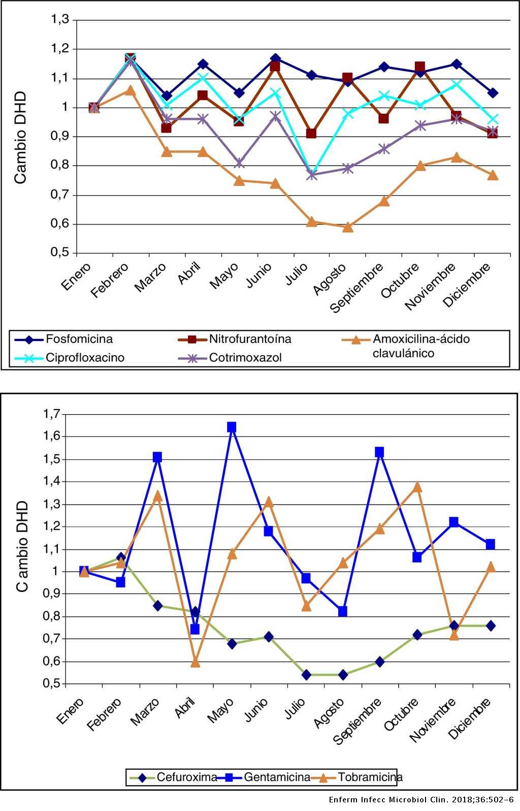 Ivermectin production in india