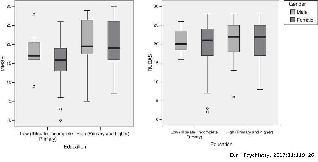 Get Comparative Analysis Between The Mmse And The Rudas For Dementia HD Get Wallpaper Comparative Analysis Between The Mmse And The Rudas For Dementia HD