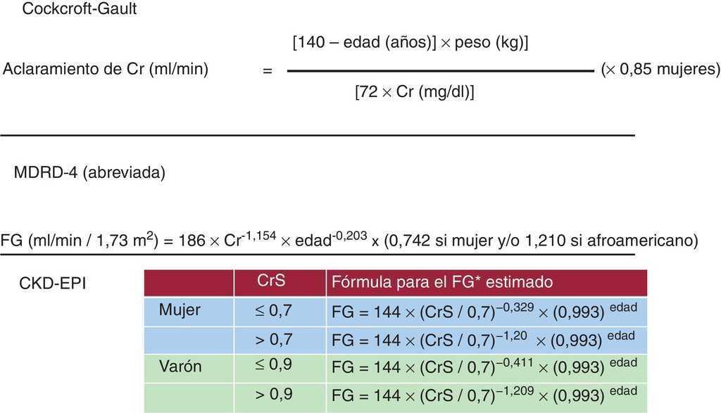 Formula Mdrd Filtrado Glomerular - Printable Templates Free