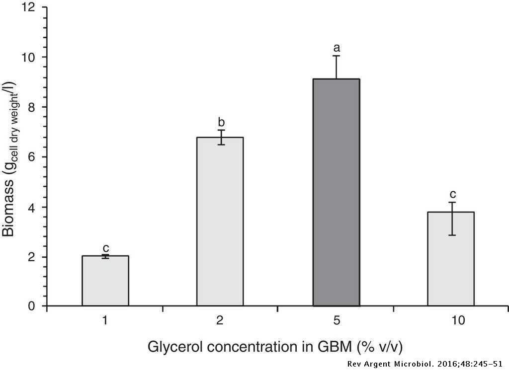 Economical Fermentation Media For The Production Of A Whole Cell Catalyst For The Treatment Of Cr Vi Containing Wastewaters Revista Argentina De Microbiologia