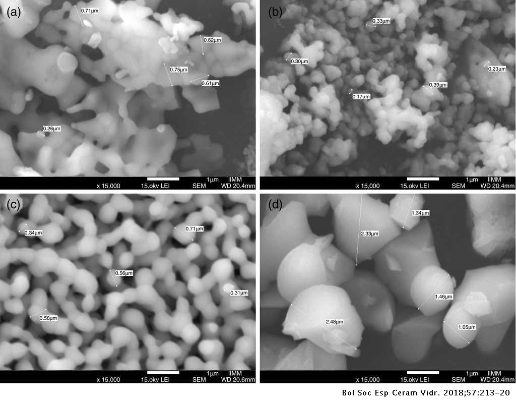 Characterization Of B Tricalcium Phosphate Powders Synthesized By Sol Gel And Mechanosynthesis Boletin De La Sociedad Espanola De Ceramica Y Vidrio