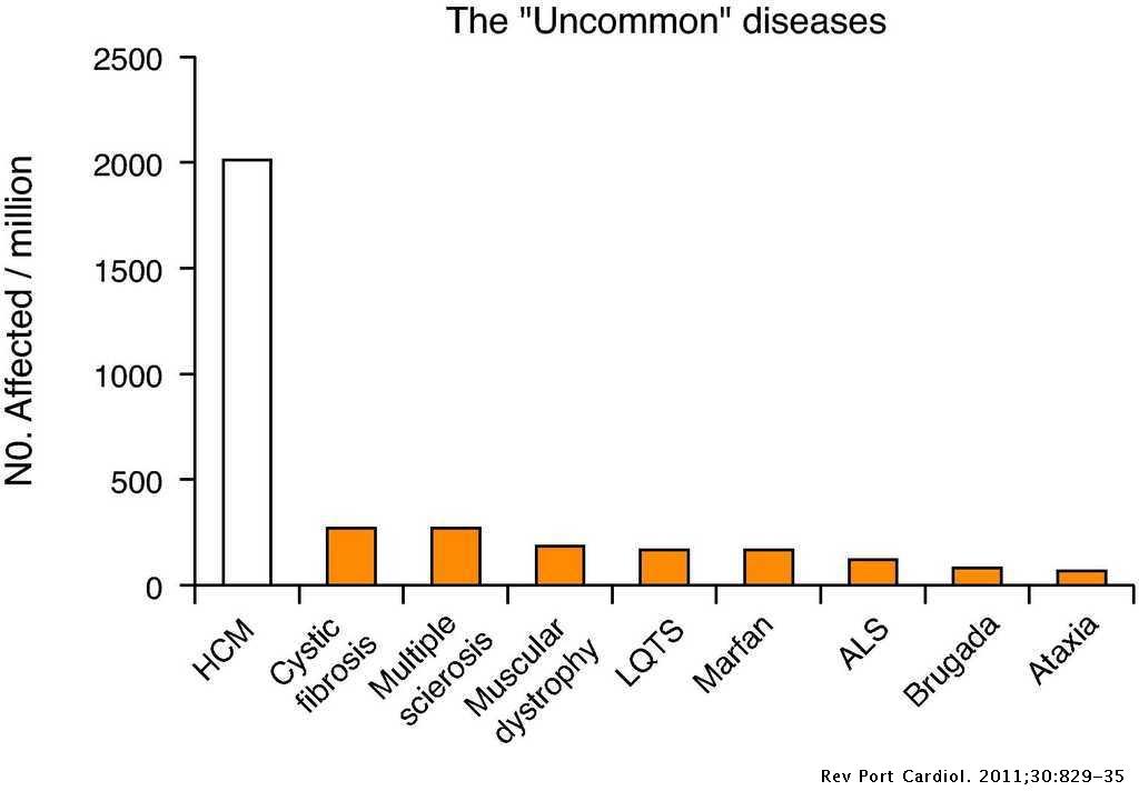 From Hypertrophic Cardiomyopathy Centers To Inherited Cardiovascular Disease Centers In Europe A Small Or A Major Step A Position Paper From The Nucleus Of The Working Group On Myocardial And Pericardial Diseases