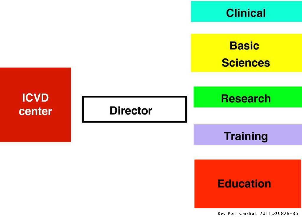 From Hypertrophic Cardiomyopathy Centers To Inherited Cardiovascular Disease Centers In Europe A Small Or A Major Step A Position Paper From The Nucleus Of The Working Group On Myocardial And Pericardial Diseases