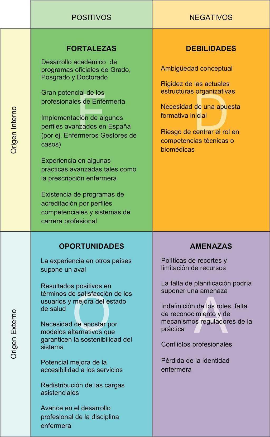 Retos Y Oportunidades Aportaciones De La Enfermera De Práctica 