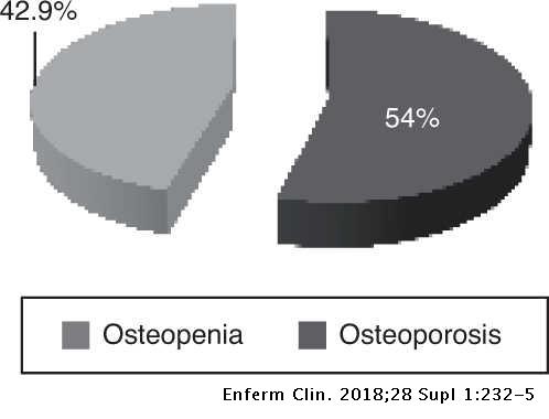 Osteoporosis maksud