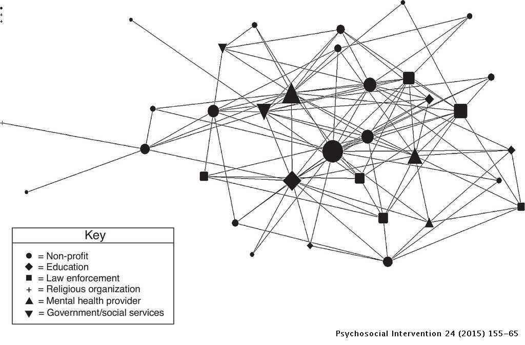 Onlooker receive Joint Strengthening suicide prevention networks: Interorganizational collaboration and tie strength | Psychosocial Intervention Onlooker receive Joint Strengthening suicide prevention networks: Interorganizational collaboration and tie strength | Psychosocial Intervention
