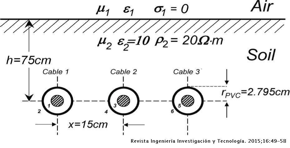 Numerical Infinite Series Solution Of The Ground Return Pollaczek Integral Ingenieria Investigacion Y Tecnologia Numerical Infinite Series Solution Of The Ground Return Pollaczek Integral Ingenieria Investigacion Y Tecnologia