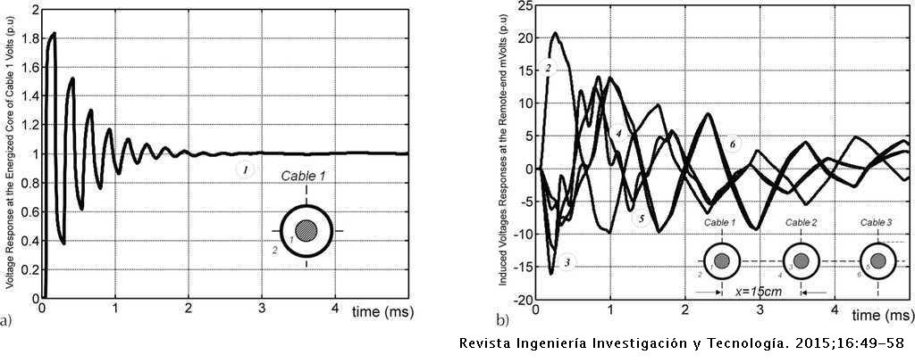 Numerical Infinite Series Solution Of The Ground Return Pollaczek Integral Ingenieria Investigacion Y Tecnologia Numerical Infinite Series Solution Of The Ground Return Pollaczek Integral Ingenieria Investigacion Y Tecnologia