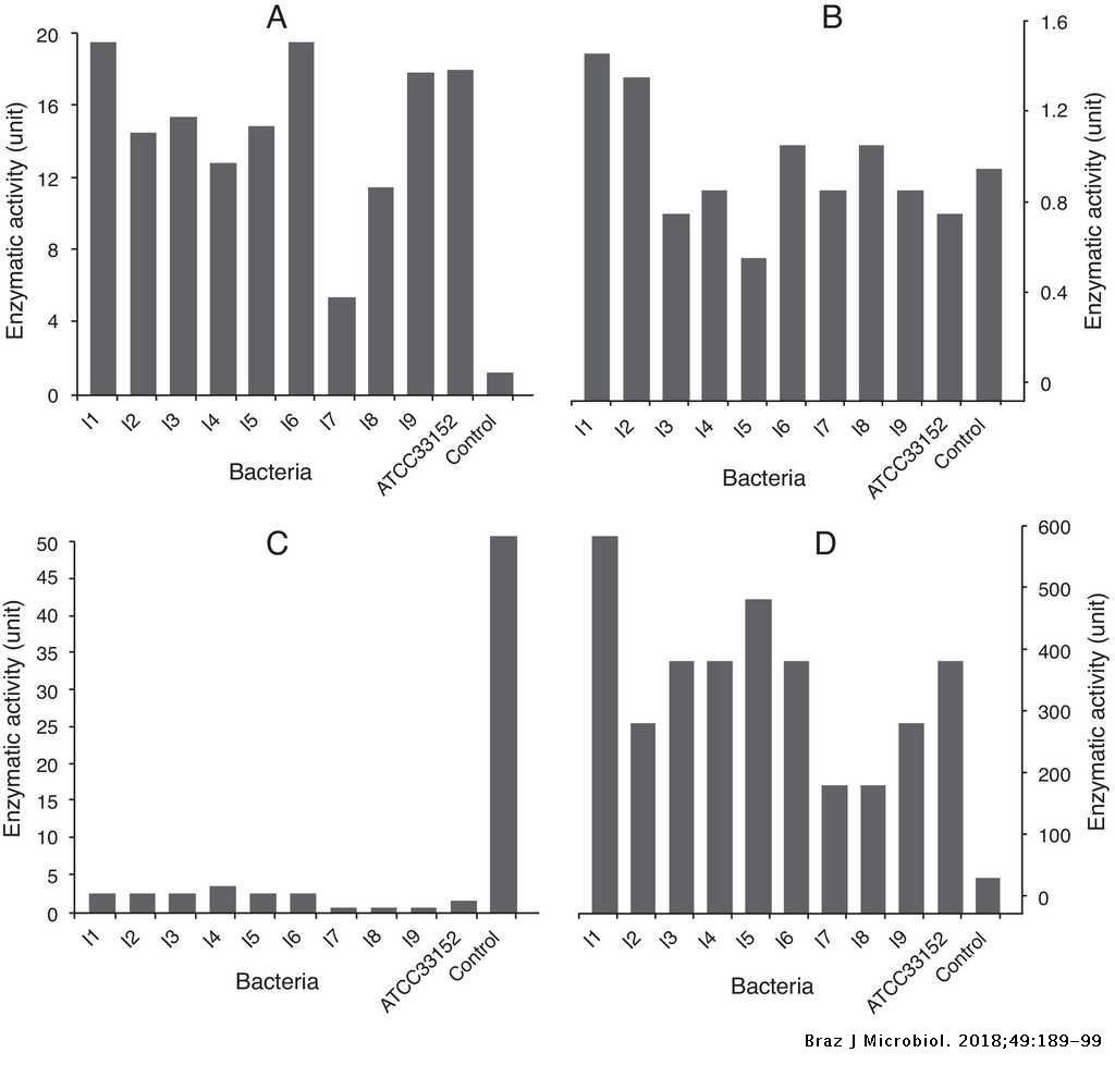 An Investigation Of Virulence Factors Of Legionella Pneumophila Environmental Isolates Brazilian Journal Of Microbiology An Investigation Of Virulence Factors Of Legionella Pneumophila Environmental Isolates Brazilian Journal Of Microbiology