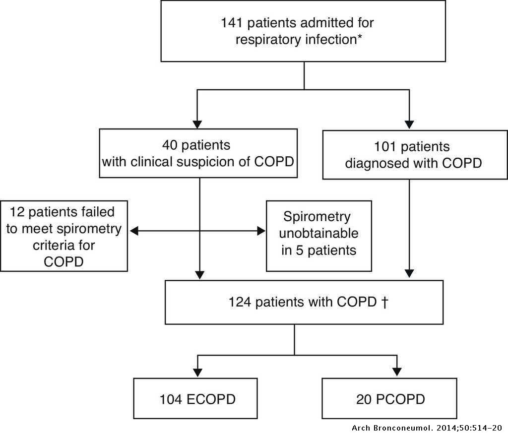 hesi rn case study copd with pneumonia