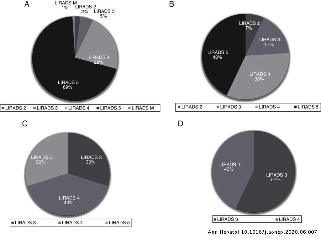 LI-RADS 4 or 5 categorization may not be clinically relevant for ...