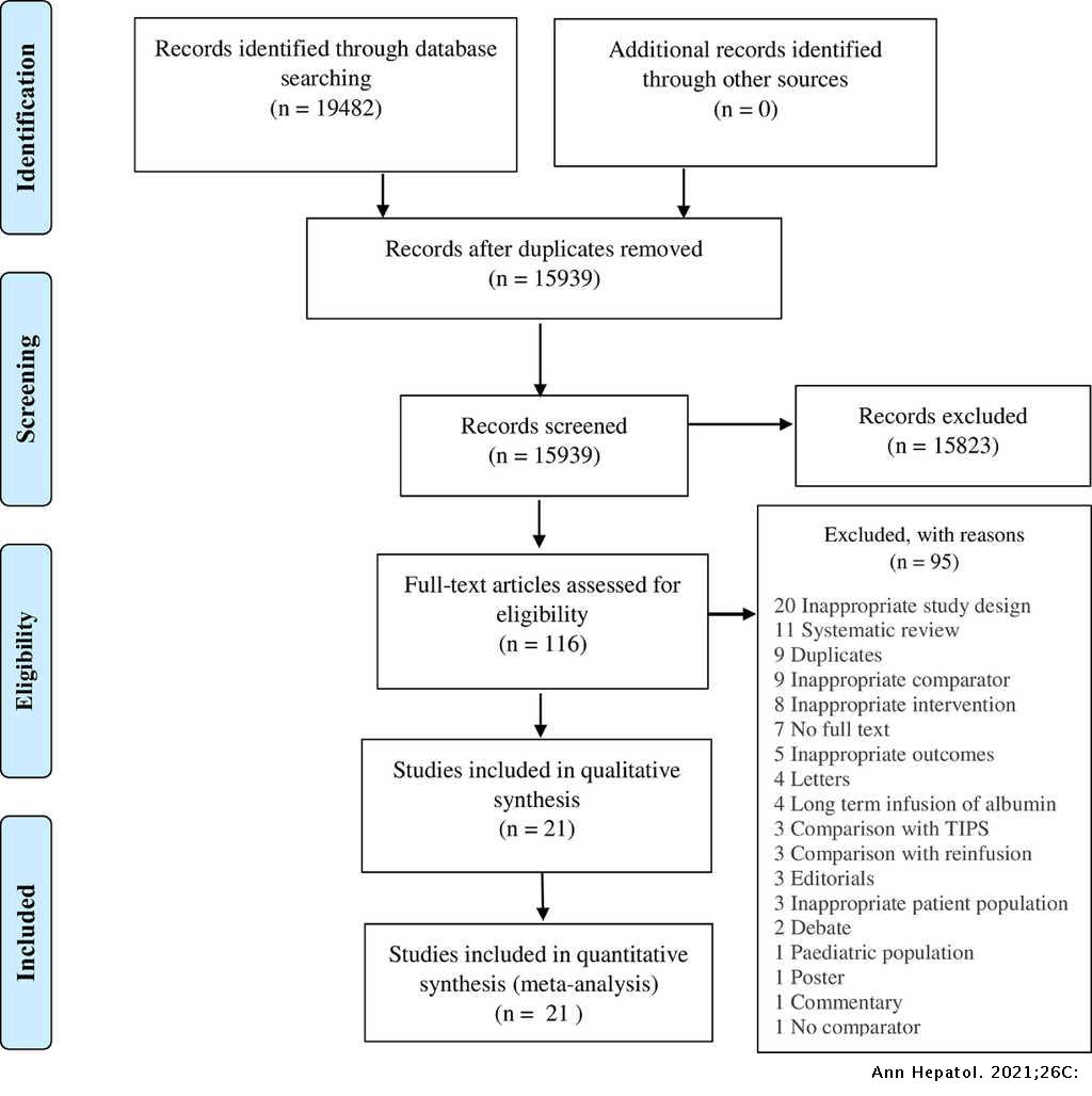 Safety and efficacy of human serum albumin treatment in patients with  cirrhotic ascites undergoing paracentesis: A systematic review and  meta-analysis | Annals of Hepatology