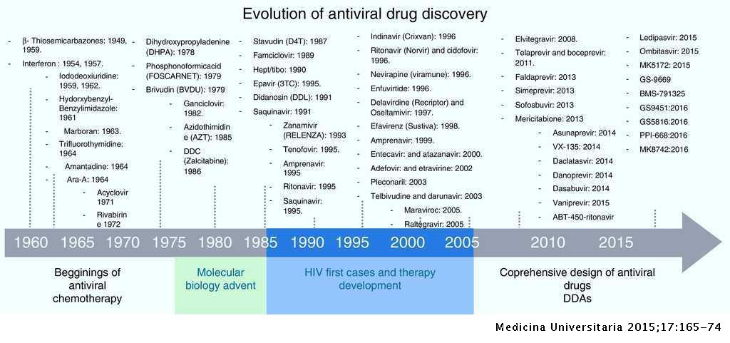 Treatment Of Hepatitis C During Chemotherapy