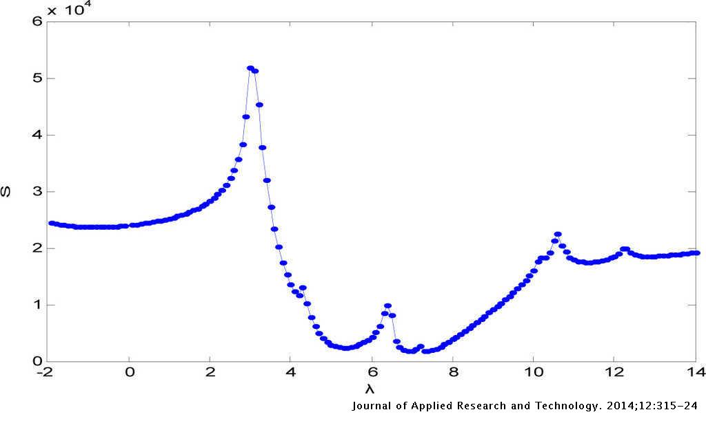 A Bayesian Combination Forecasting Model for Retail Supply Chain ...