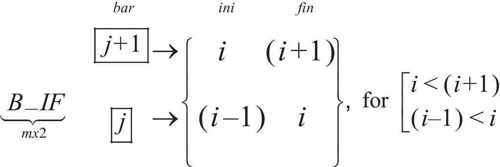 Analytical And Numerical Funicular Analysis By Means Of The Parametric Force Density Method Journal Of Applied Research And Technology Jart