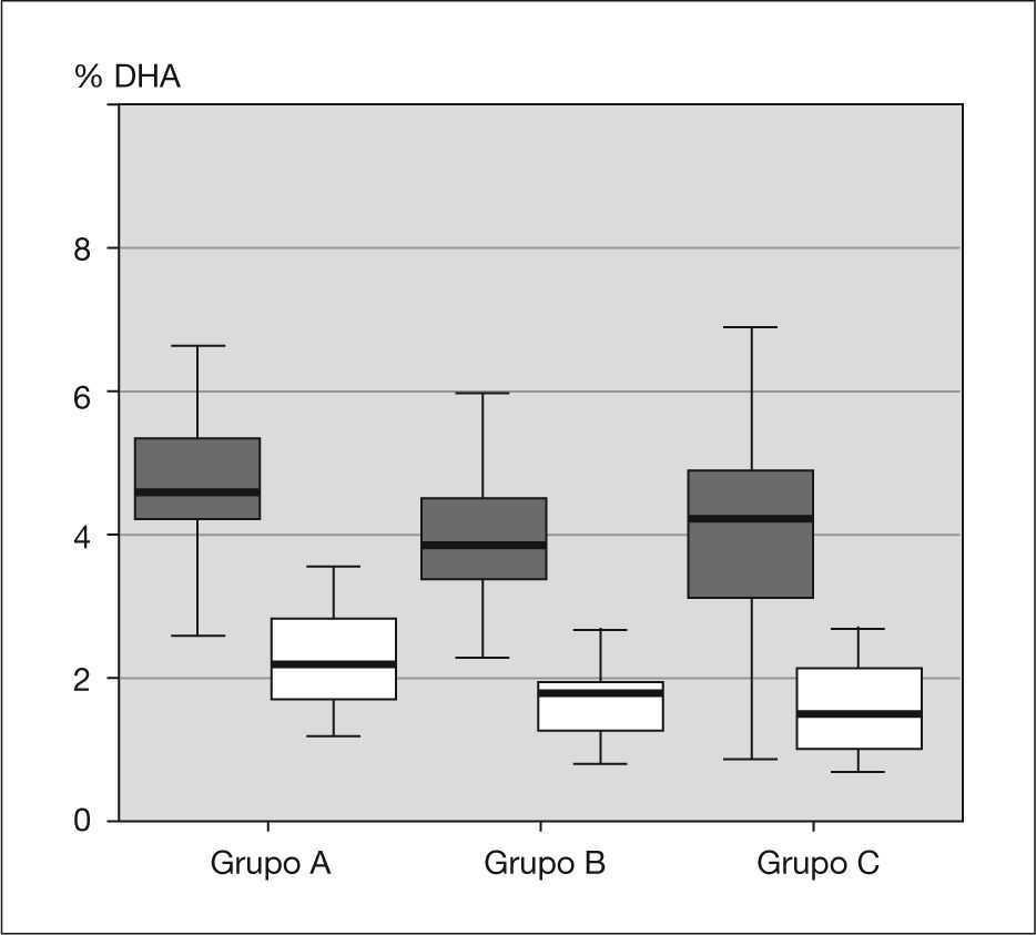 Ácidos Grasos N 3 Y N 6 En Plasma Al Nacer Y Al Año De Edad Y Relación