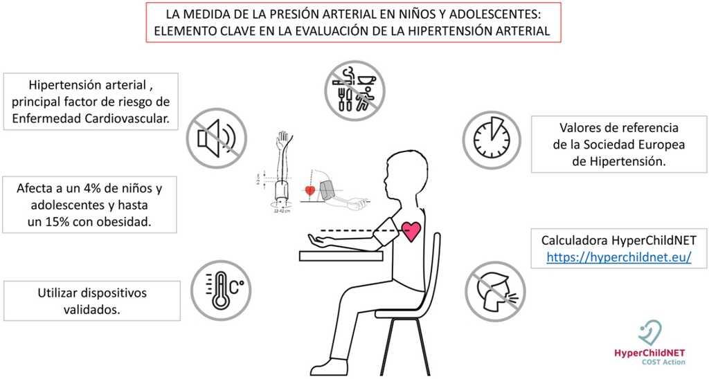 La de presión arterial en niños y adolescentes: Elemento clave la evaluación de la hipertensión arterial | de Pediatría