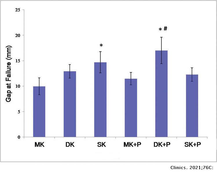 A Modified Flexor Tendon Suture Technique Combining Kessler and Loop ...