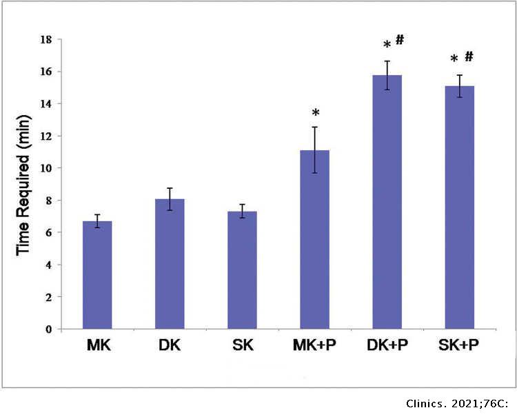 A Modified Flexor Tendon Suture Technique Combining Kessler and Loop ...