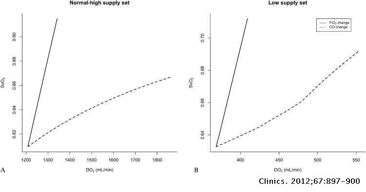 Effects of arterial oxygen tension and cardiac output on venous ...