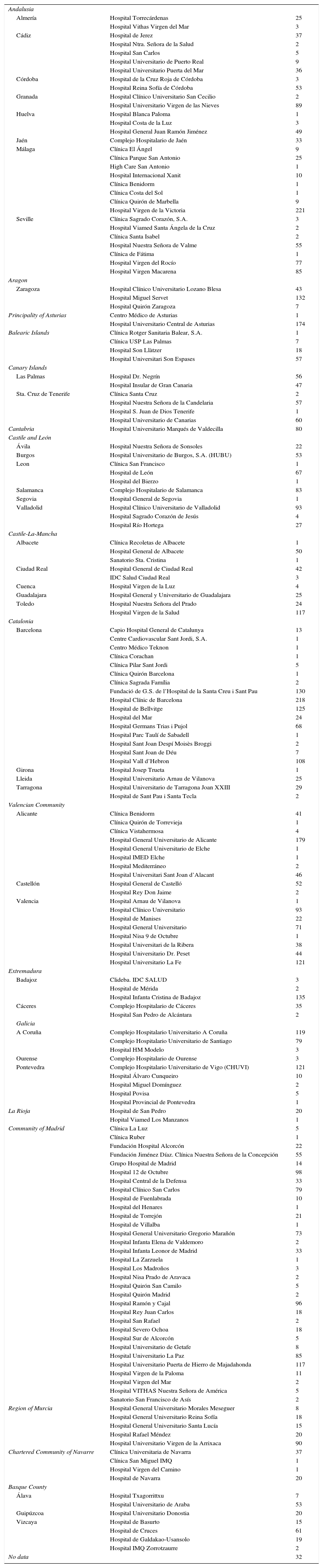 Spanish Implantable Cardioverter-defibrillator Registry. Twelfth ...