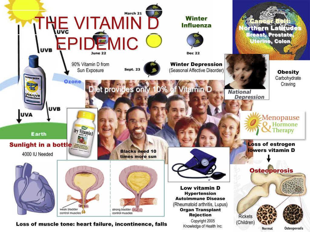 The importance of vitamin D in systemic and ocular wellness Journal of Optometry
